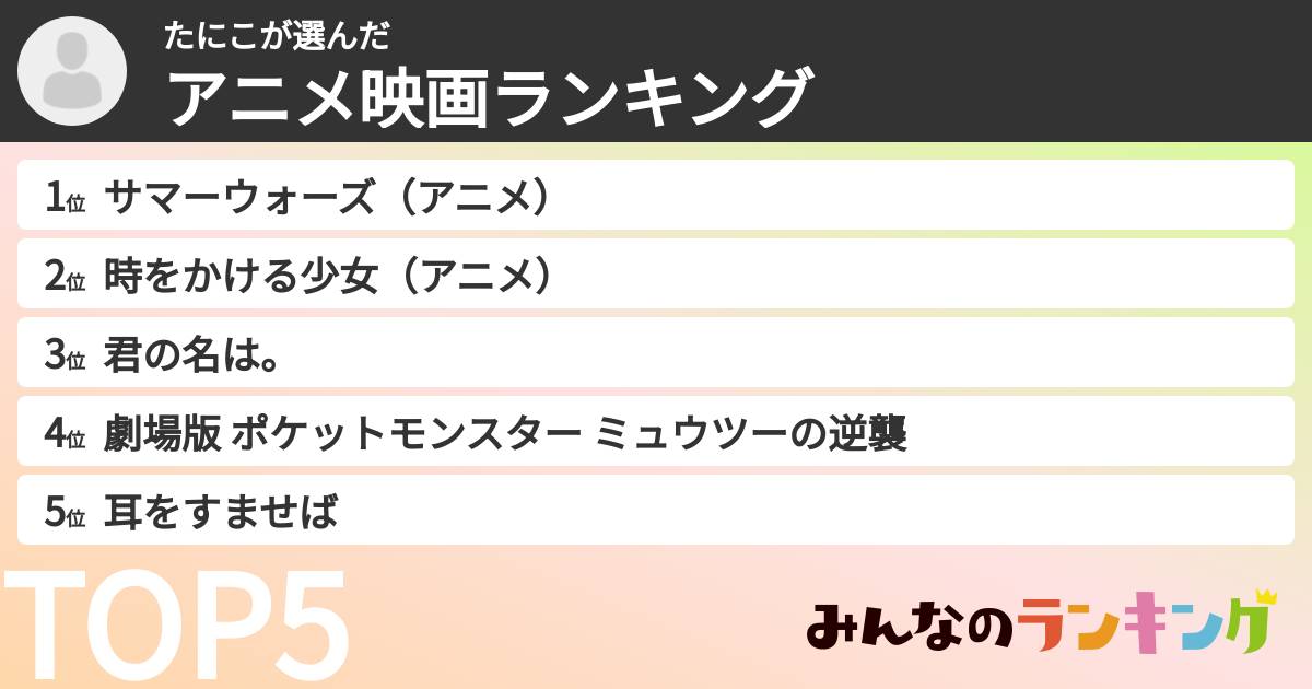 たにこさんの「アニメ映画ランキング」
