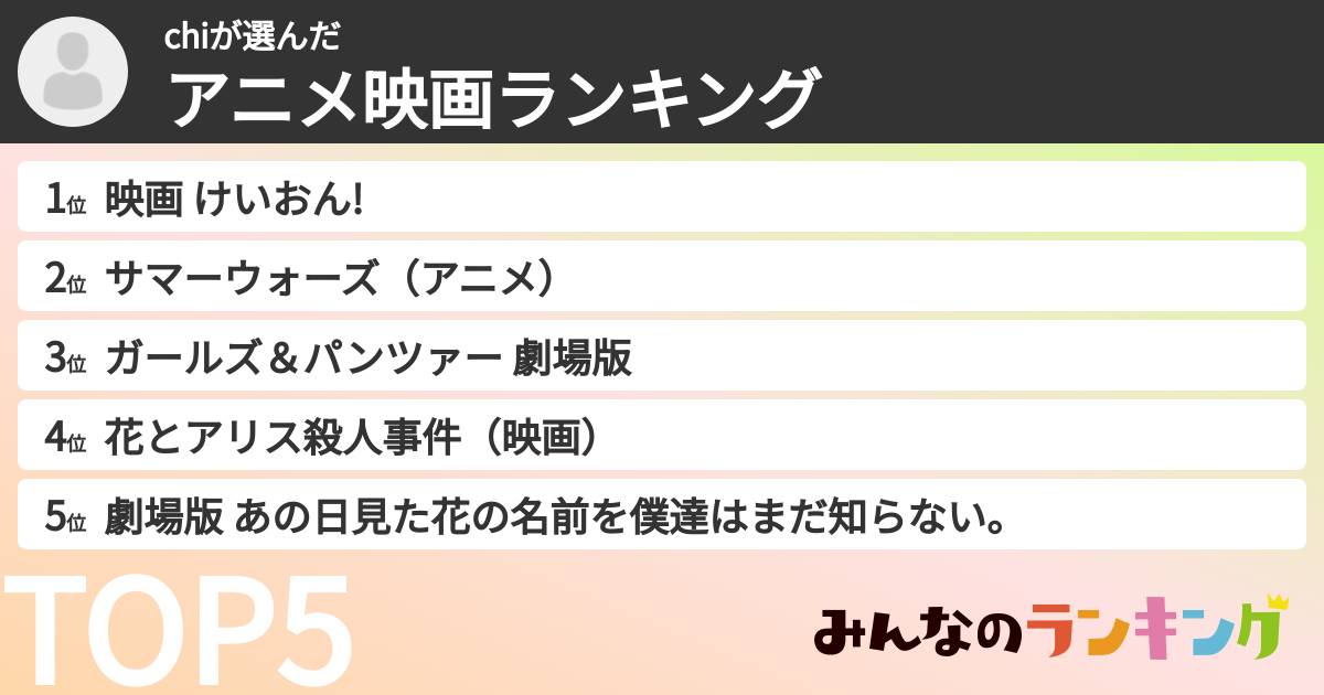 chiさんの「アニメ映画ランキング」