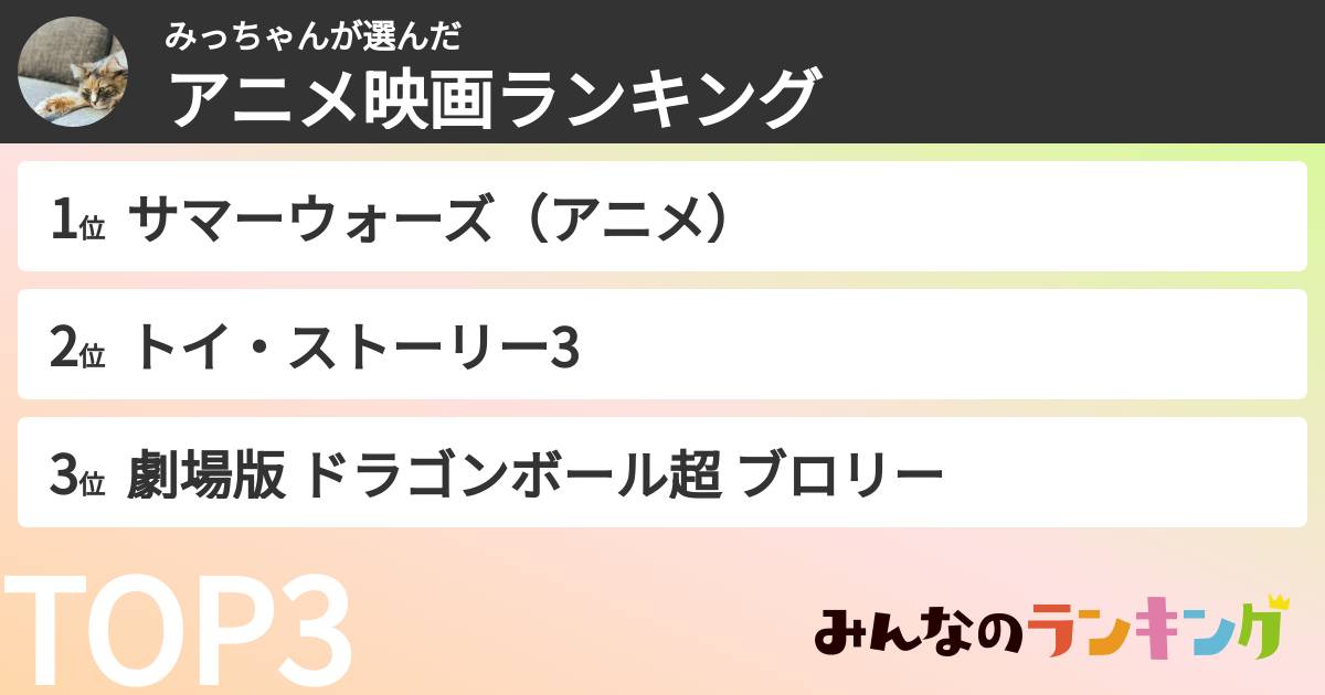 みっちゃんさんの「アニメ映画ランキング」
