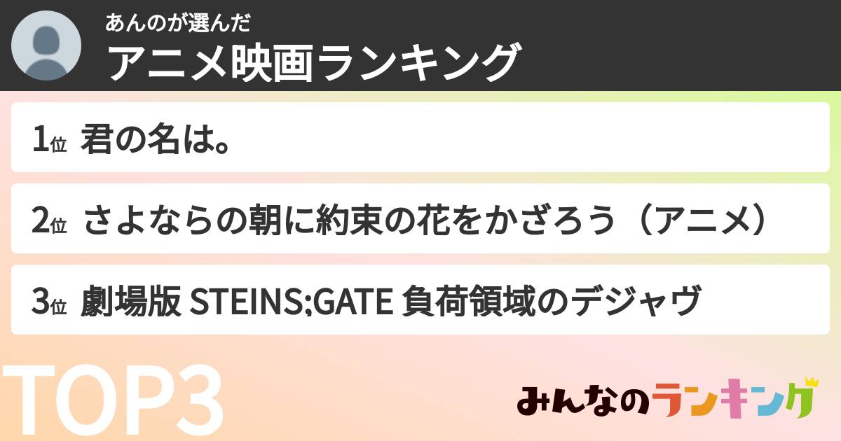 あんのさんの「アニメ映画ランキング」