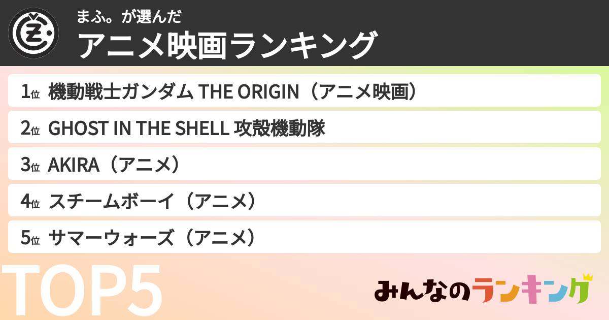 まふ。さんの「アニメ映画ランキング」