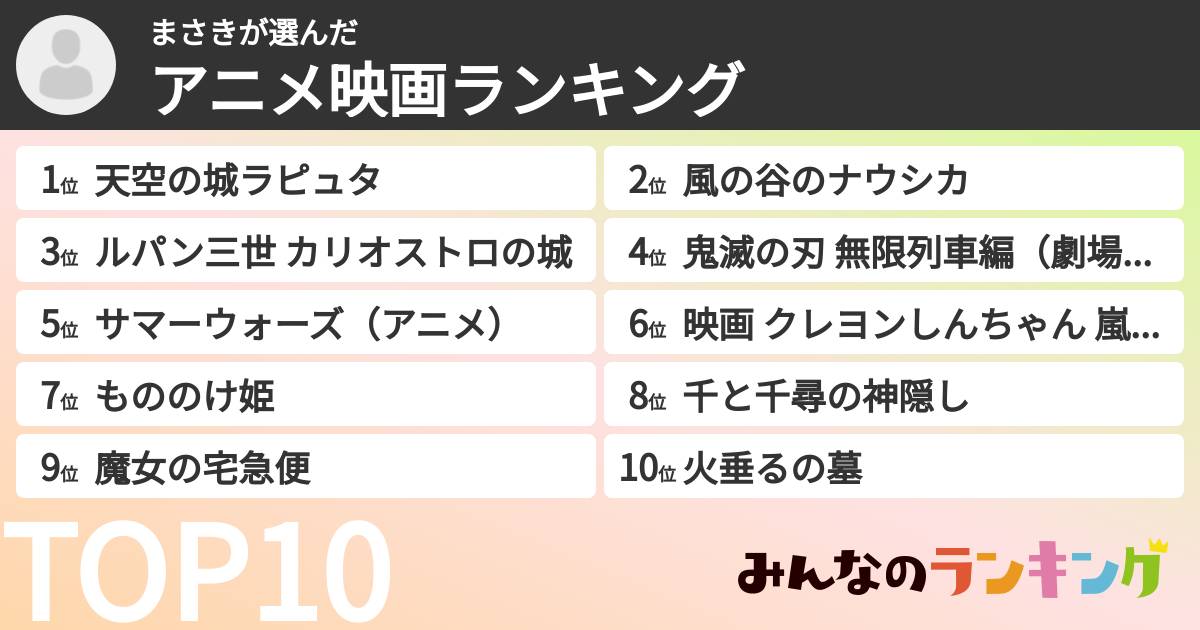 まさきさんの「アニメ映画ランキング」