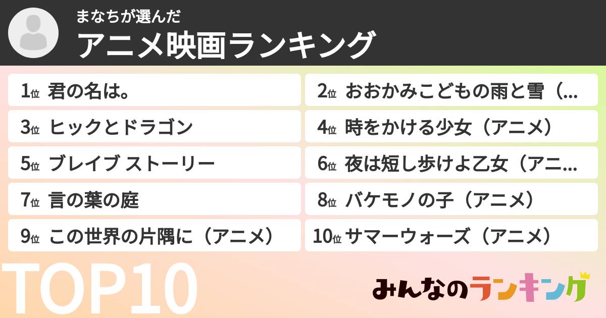 まなちさんの「アニメ映画ランキング」
