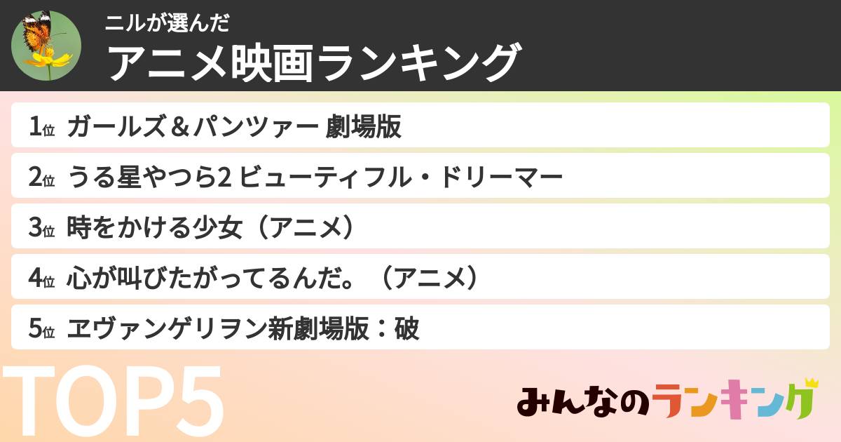 ニルさんの「アニメ映画ランキング」