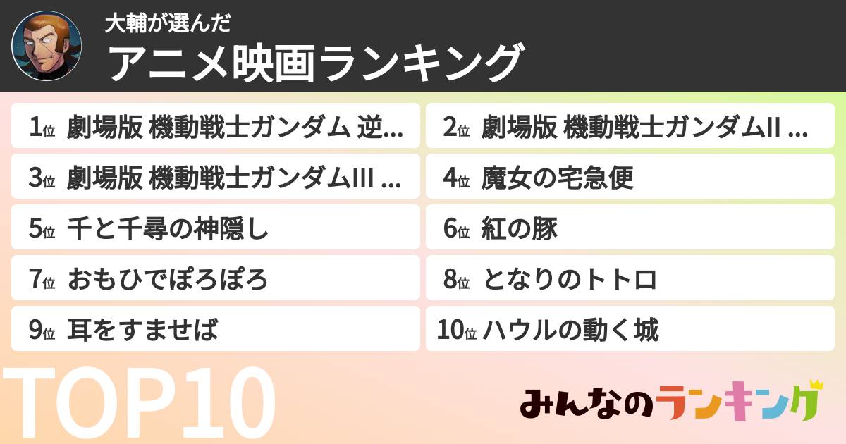 大輔さんの「アニメ映画ランキング」