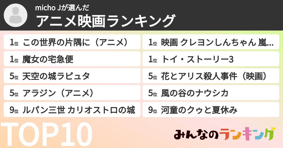 micho Jさんの「アニメ映画ランキング」