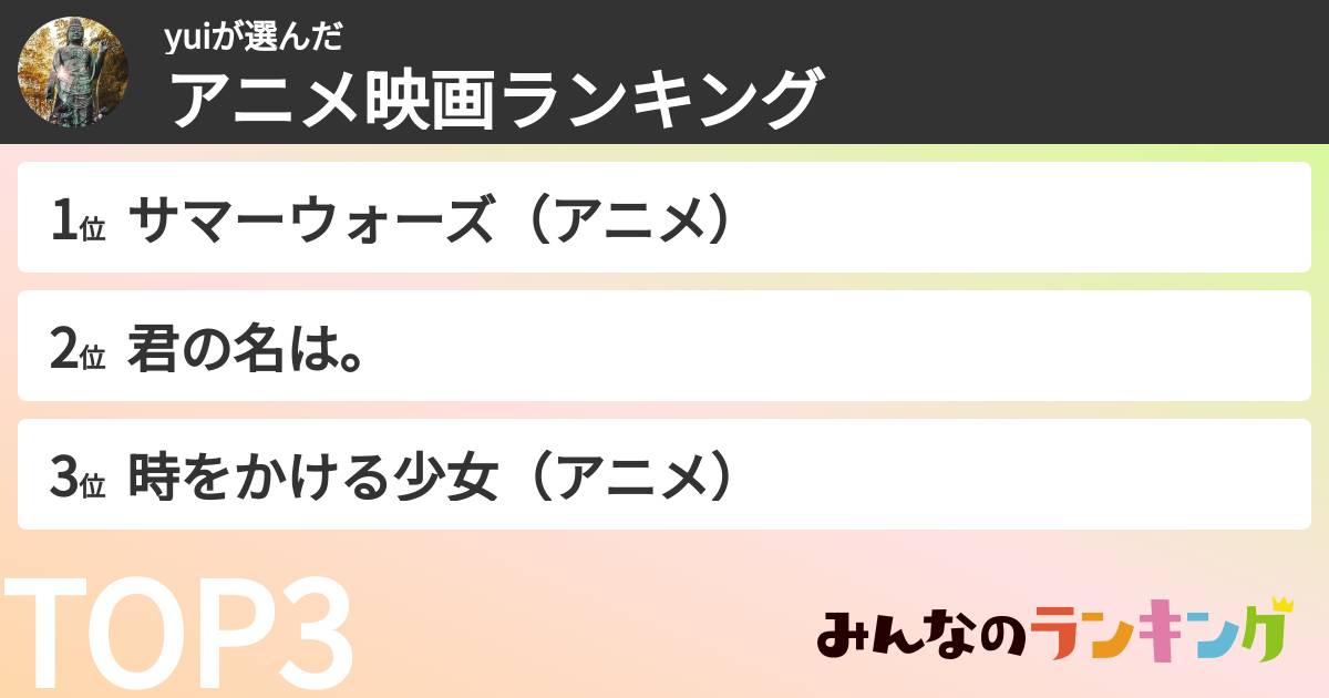 yuiさんの「アニメ映画ランキング」