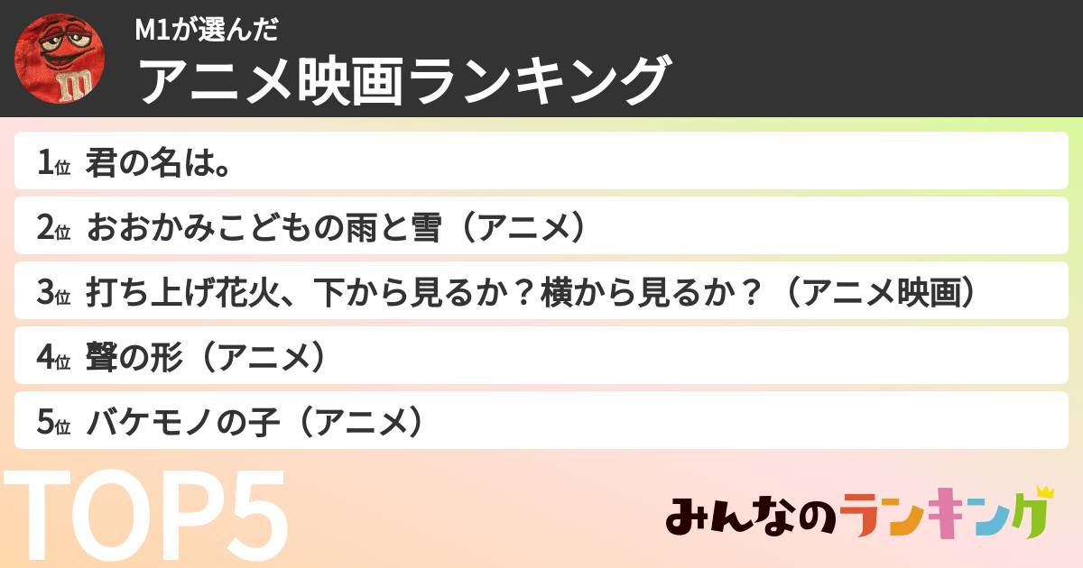 M1さんの「アニメ映画ランキング」