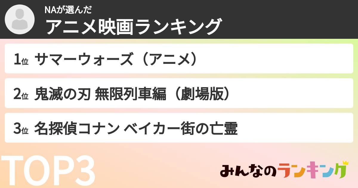NAさんの「アニメ映画ランキング」