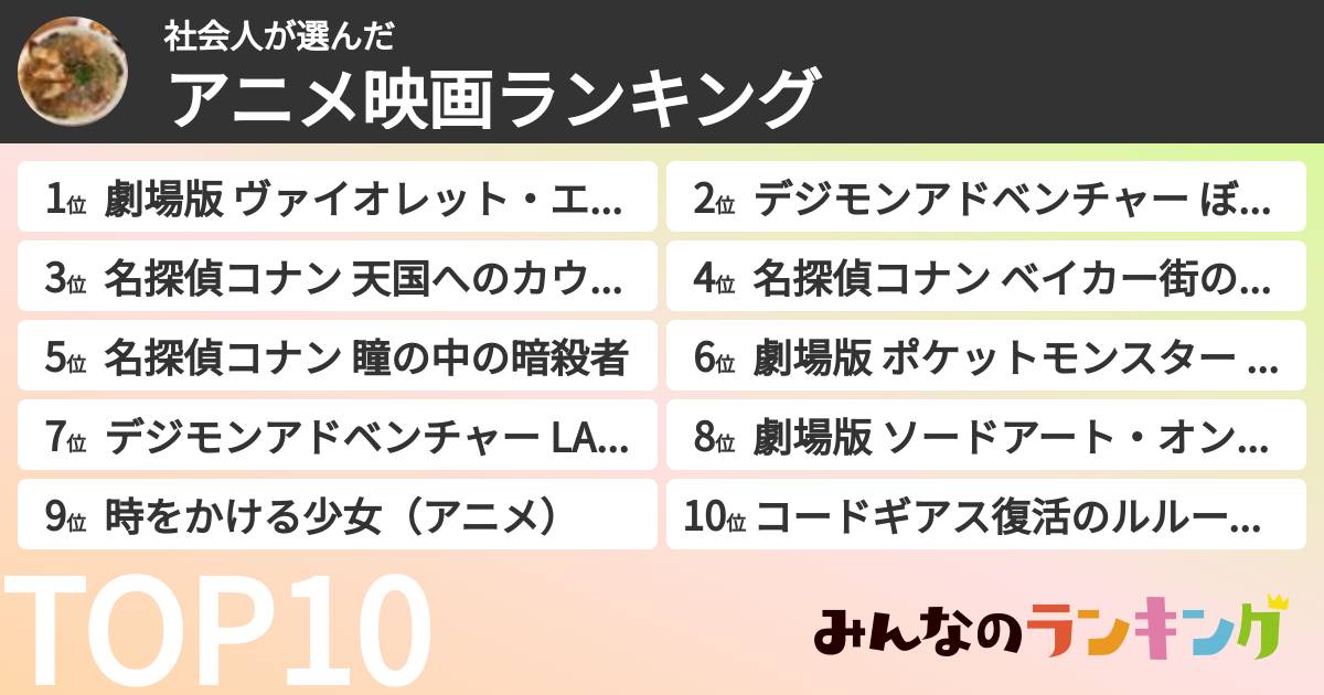 社会人さんの「アニメ映画ランキング」