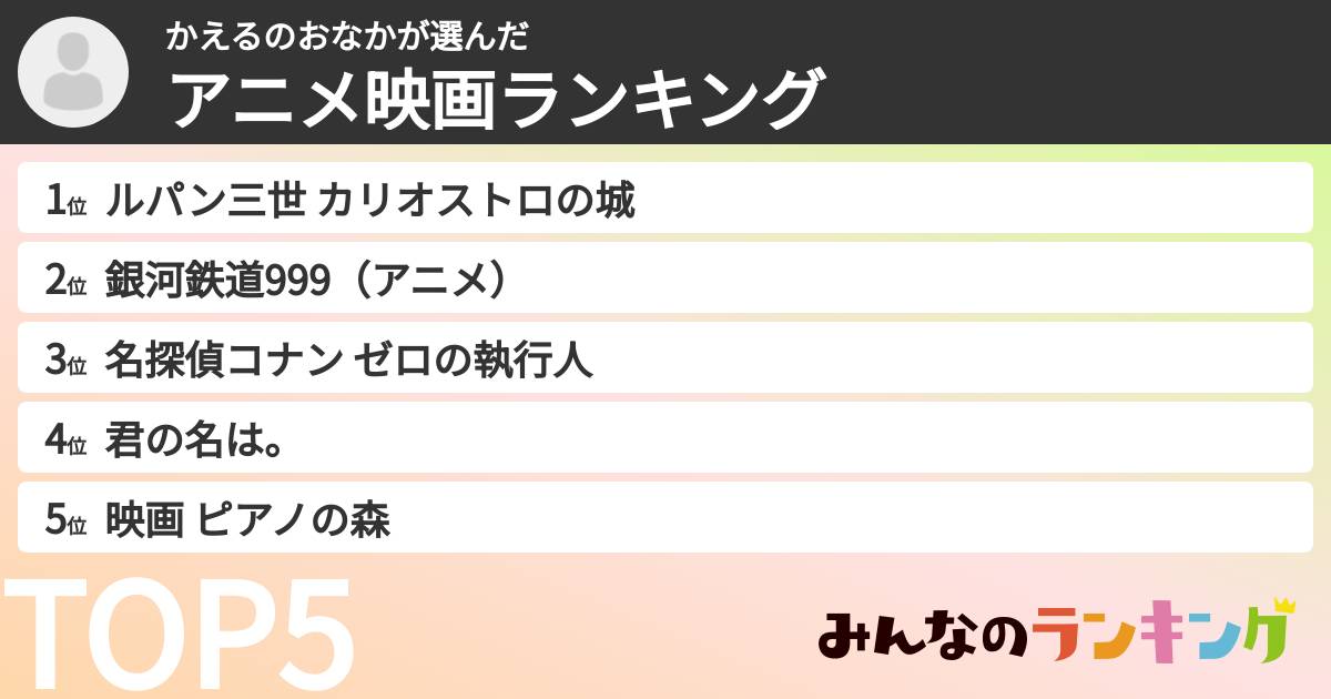 かえるのおなかさんの「アニメ映画ランキング」