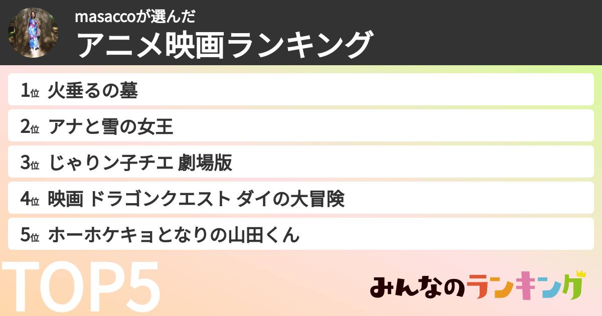 masaccoさんの「アニメ映画ランキング」