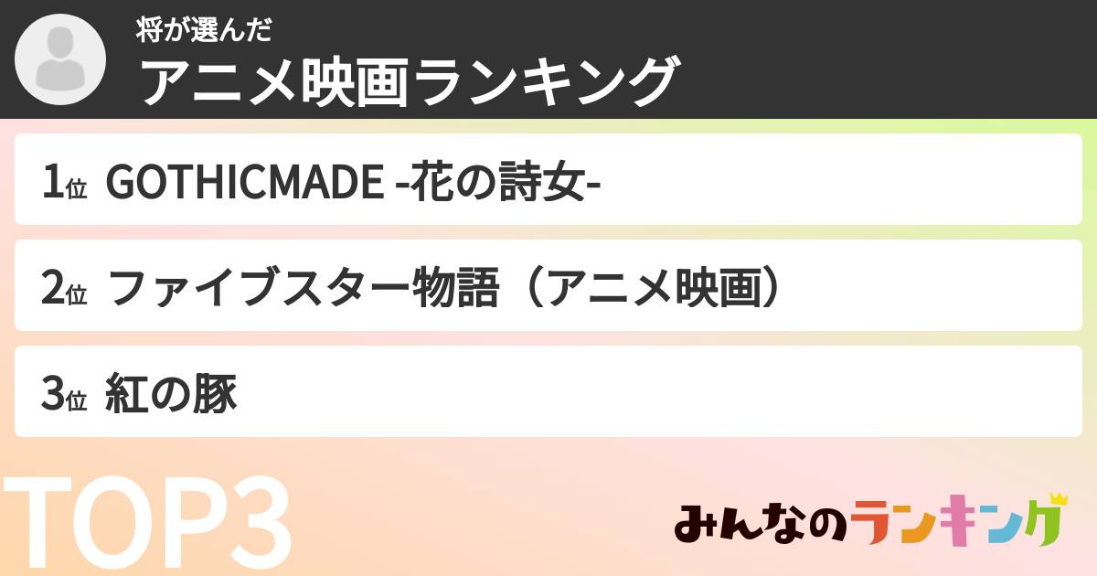 将さんの「アニメ映画ランキング」