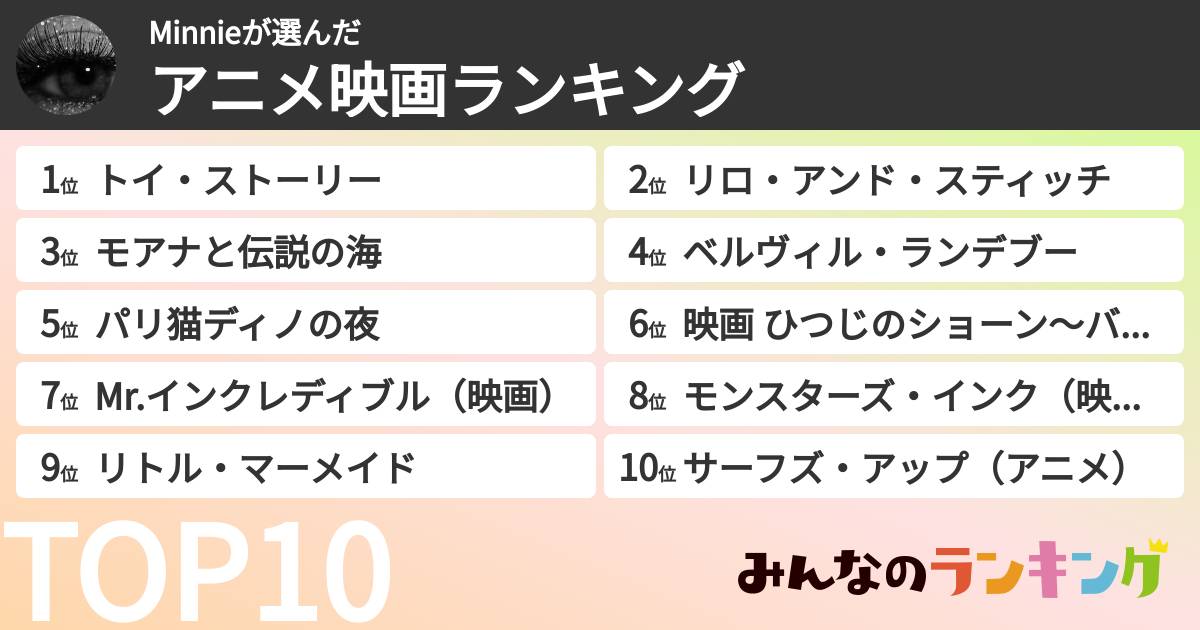 Minnieさんの「アニメ映画ランキング」