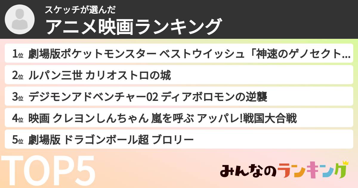 スケッチさんの「アニメ映画ランキング」