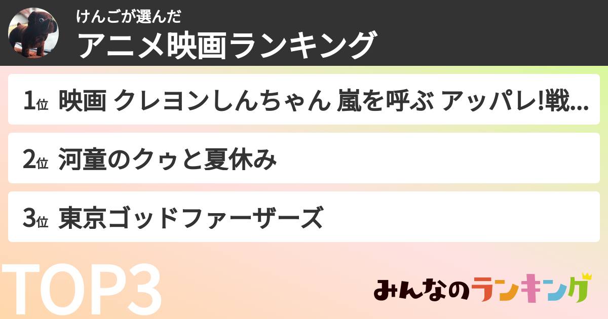 けんごさんの「アニメ映画ランキング」