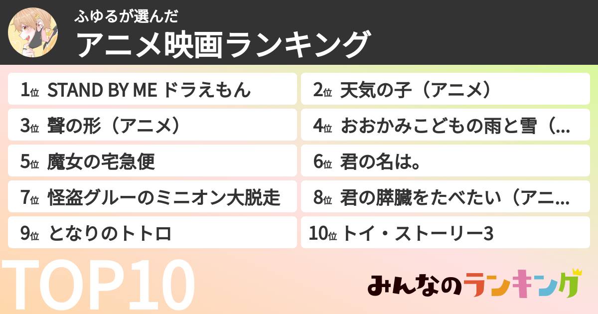 ふゆるさんの「アニメ映画ランキング」