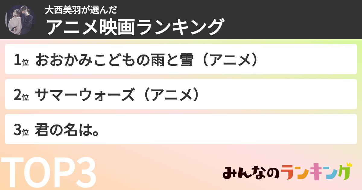 大西美羽さんの「アニメ映画ランキング」