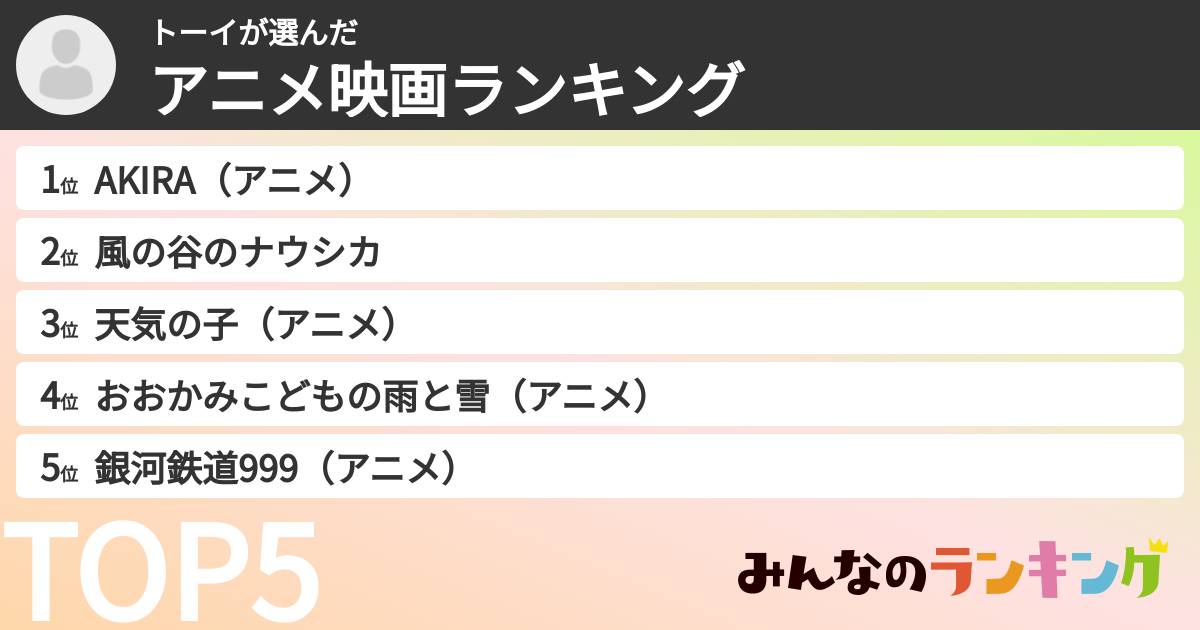 トーイさんの「アニメ映画ランキング」