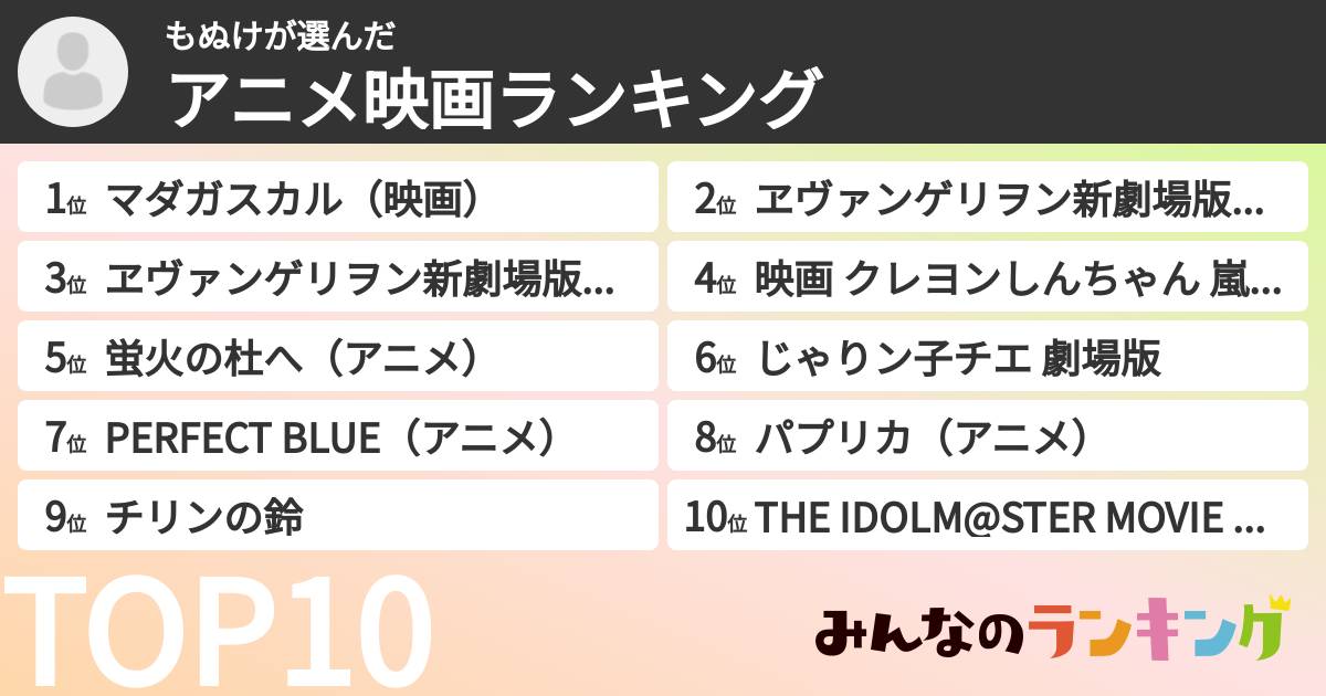もぬけさんの「アニメ映画ランキング」