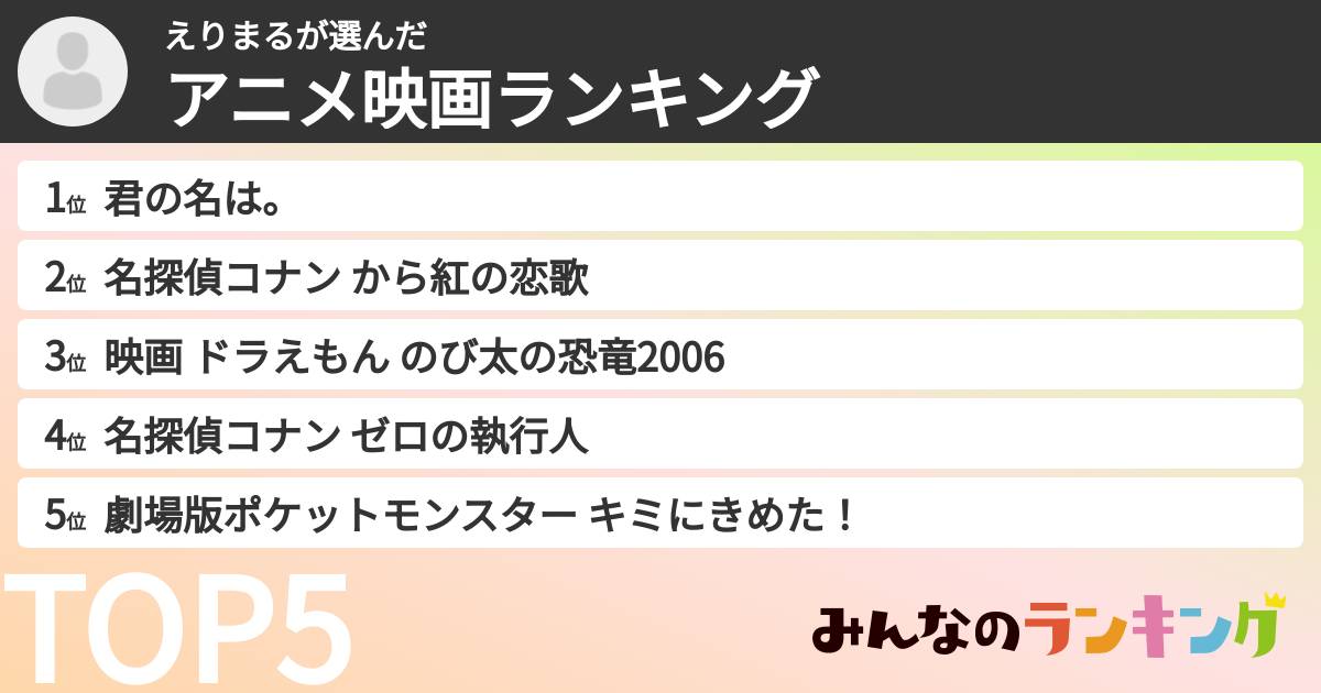えりまるさんの「アニメ映画ランキング」