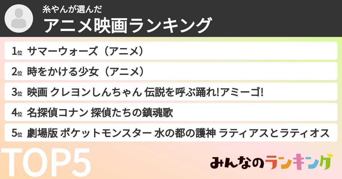 糸やんさんの「アニメ映画ランキング」