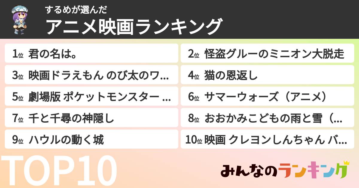 するめさんの「アニメ映画ランキング」