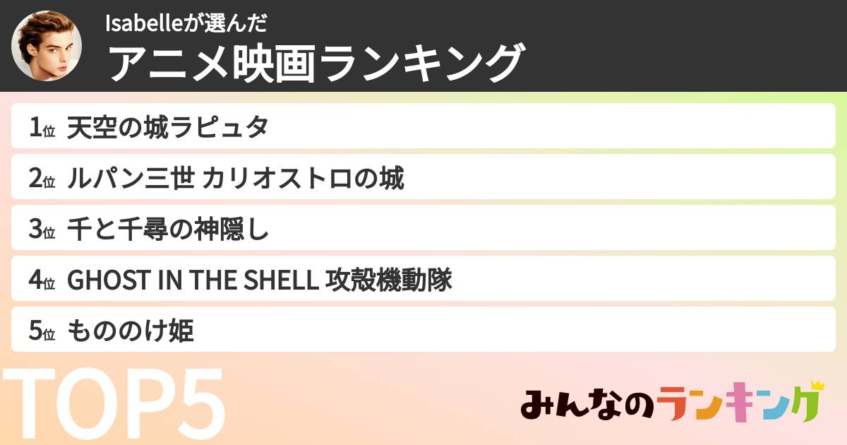 Isabelleさんの「アニメ映画ランキング」