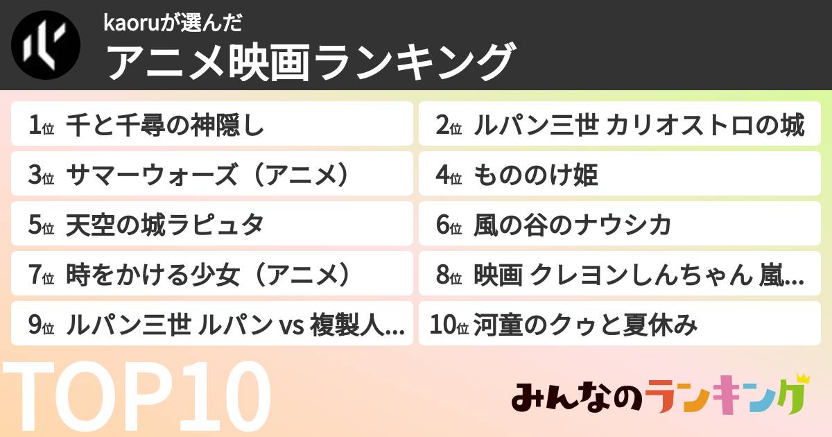 kaoruさんの「アニメ映画ランキング」