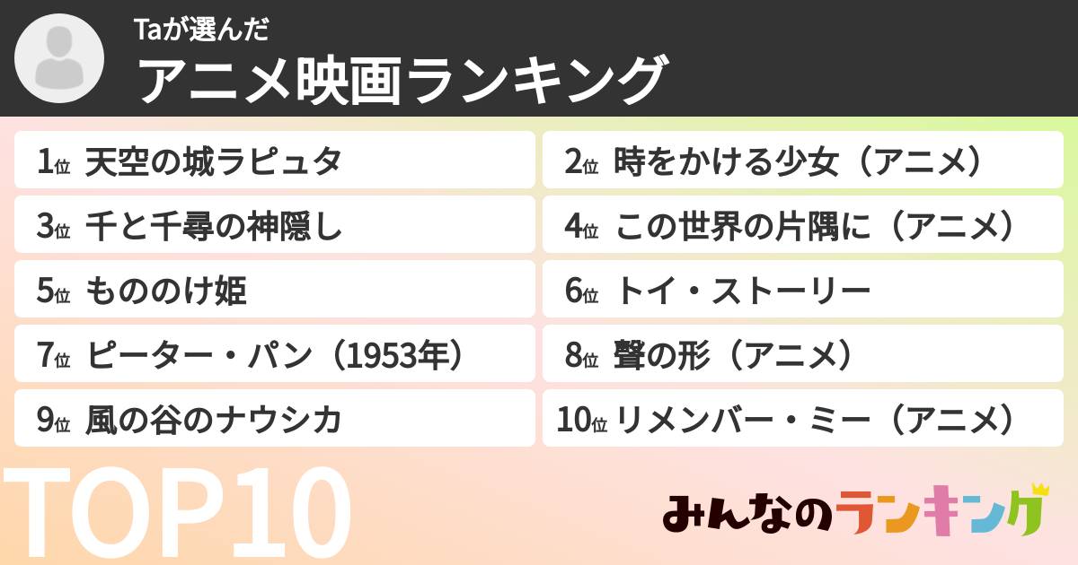 Taさんの「アニメ映画ランキング」