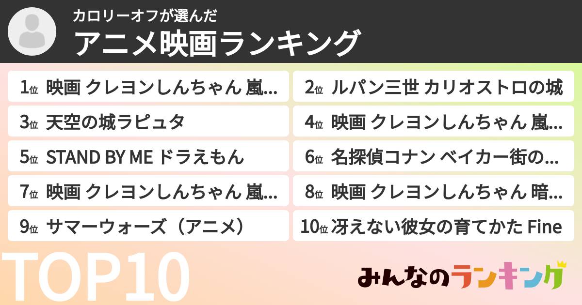 カロリーオフさんの「アニメ映画ランキング」