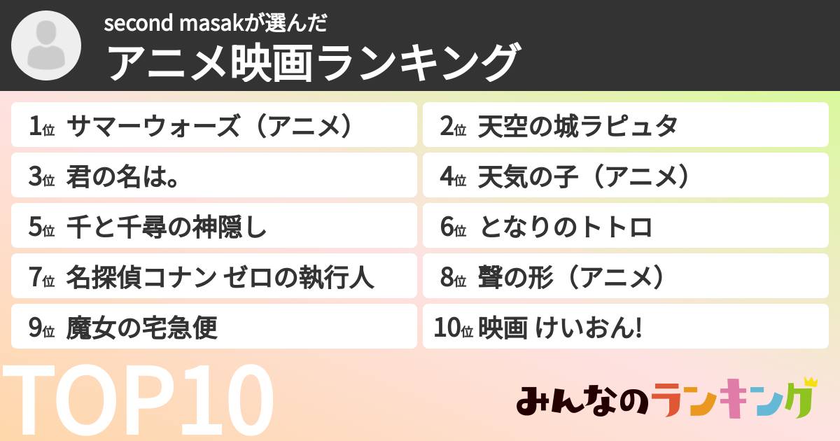 second masakさんの「アニメ映画ランキング」