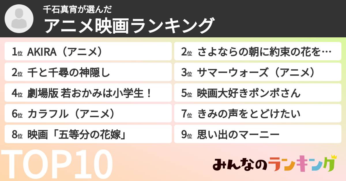 千石真宵さんの「アニメ映画ランキング」