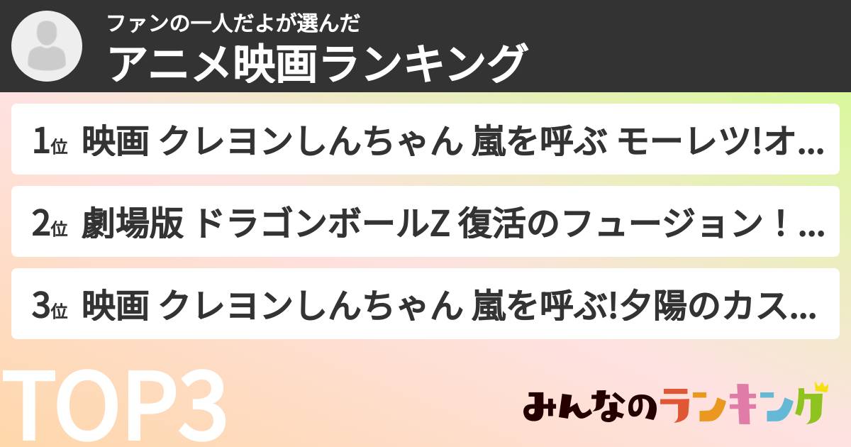 ファンの一人だよさんの「アニメ映画ランキング」