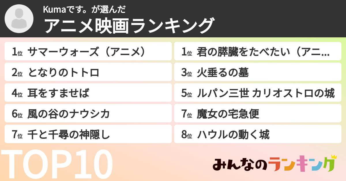 Kumaです。さんの「アニメ映画ランキング」