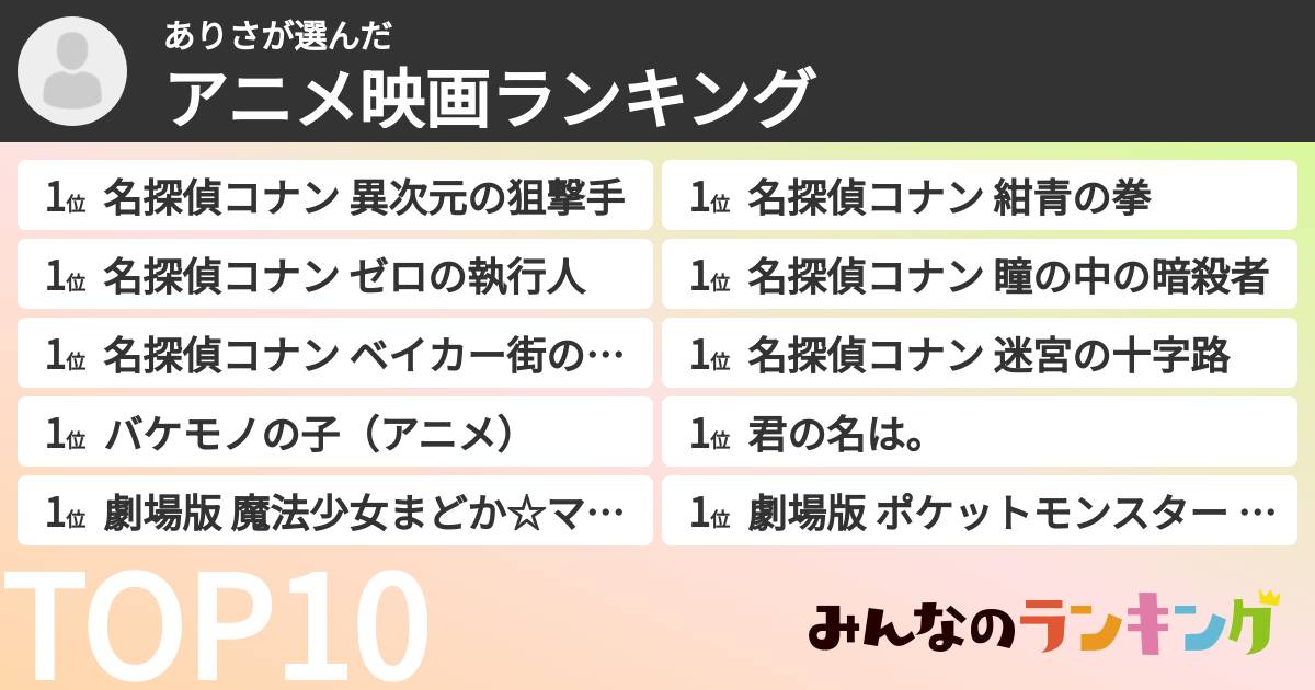 ありささんの「アニメ映画ランキング」