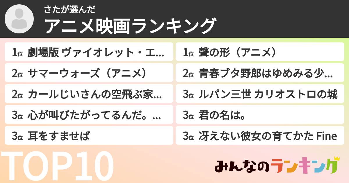 さたさんの「アニメ映画ランキング」