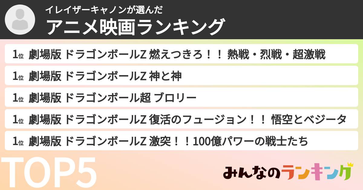 イレイザーキャノンさんの「アニメ映画ランキング」
