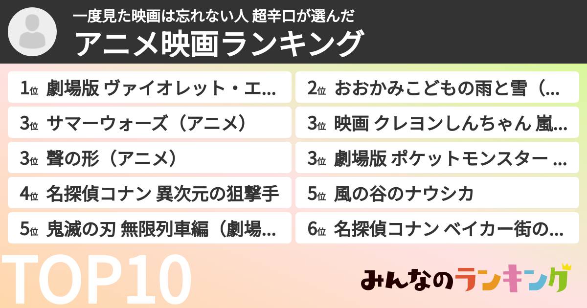 一度見た映画は忘れない人 超辛口さんの「アニメ映画ランキング」