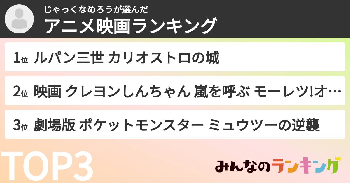 じゃっくなめろうさんの「アニメ映画ランキング」