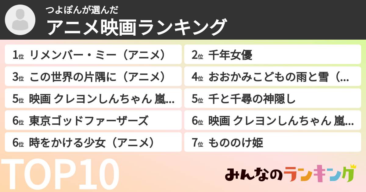 つよぽんさんの「アニメ映画ランキング」