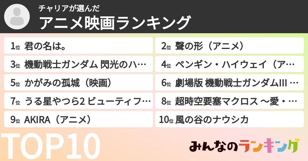 チャリアさんの「アニメ映画ランキング」