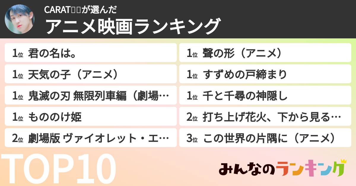 CARAT🐸🦖さんの「アニメ映画ランキング」