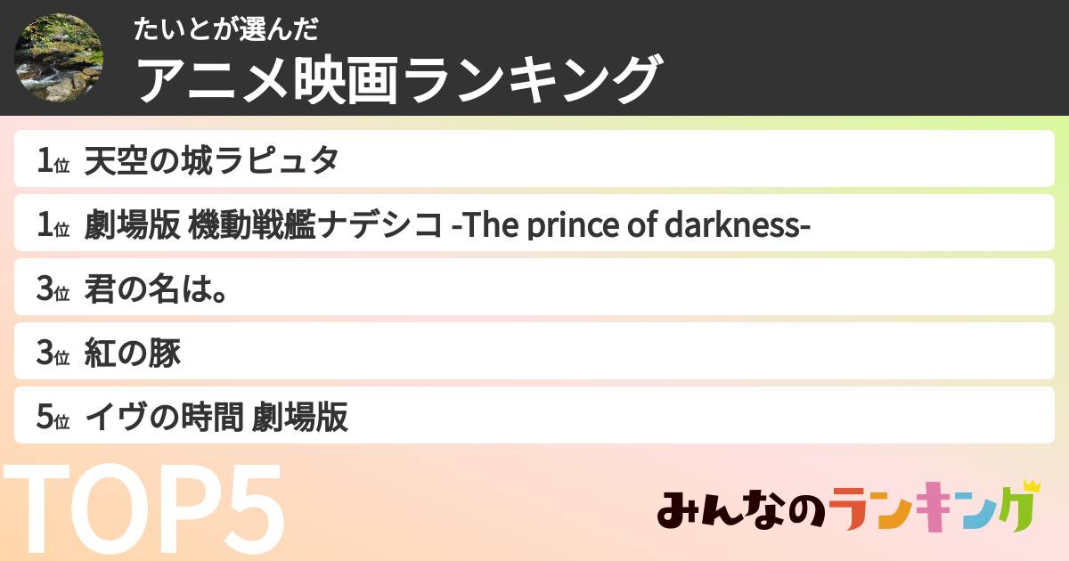 たいとさんの「アニメ映画ランキング」