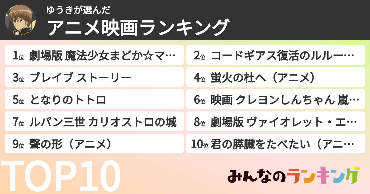 ゆうきさんの「アニメ映画ランキング」