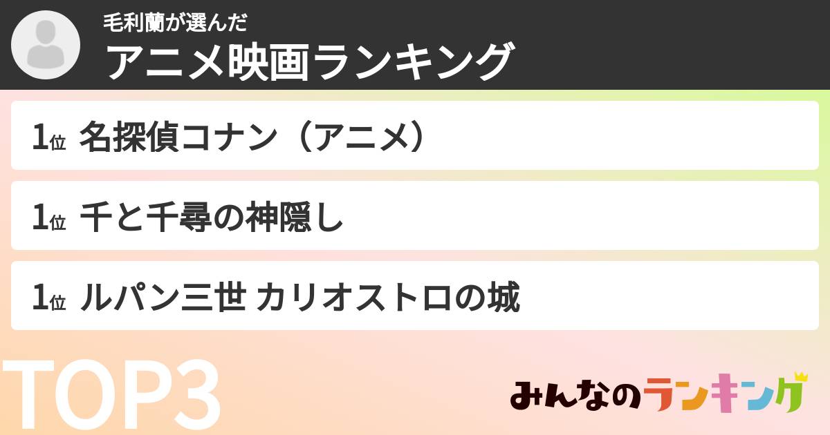 毛利蘭さんの「アニメ映画ランキング」