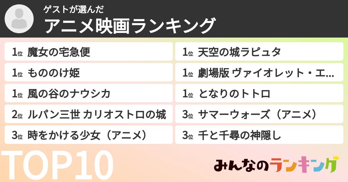 ゲストさんの「アニメ映画ランキング」