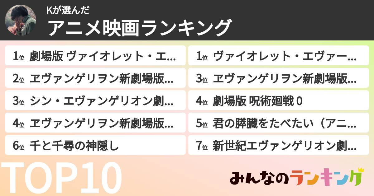 Kさんの「アニメ映画ランキング」