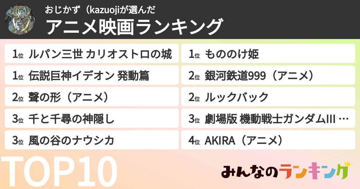 おじかず(kazuojiさんの「アニメ映画ランキング」
