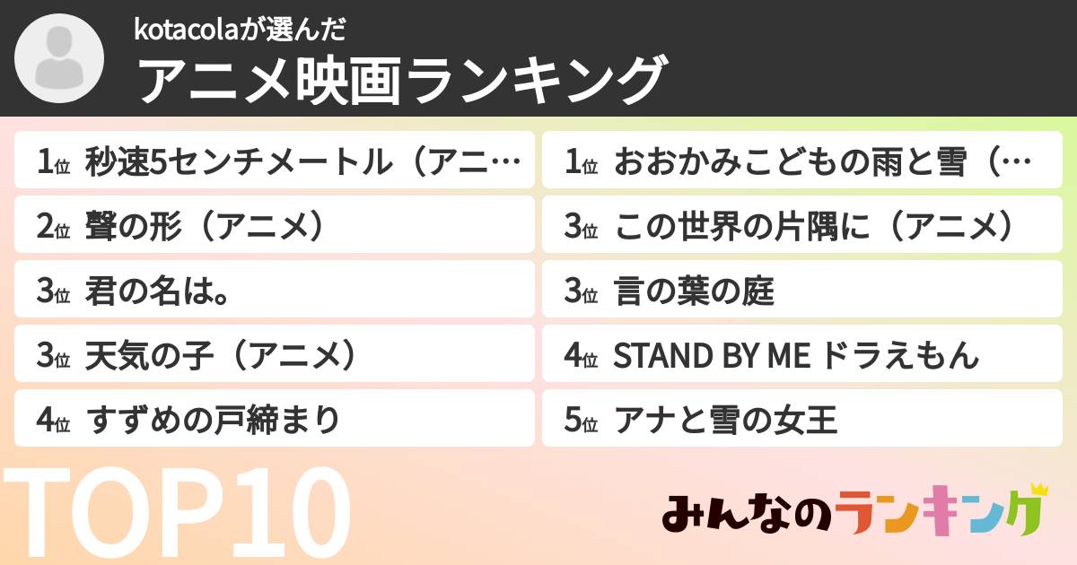 kotacolaさんの「アニメ映画ランキング」